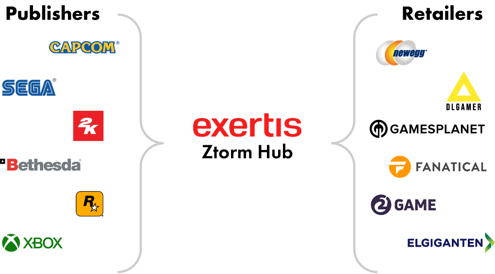 Exertis Ztorm Hub Publishers, Retailers